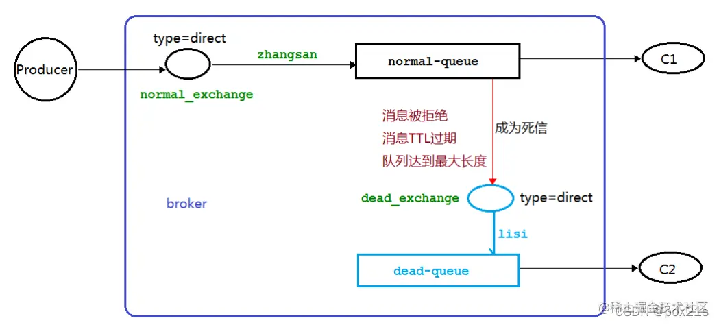 <img src="F:\StudyNotepad\img\image-20211225162056042.png" alt="image-20211225162056042" style="zoom:80%;" />