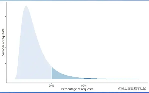 截屏2022-08-05 15.51.01.png