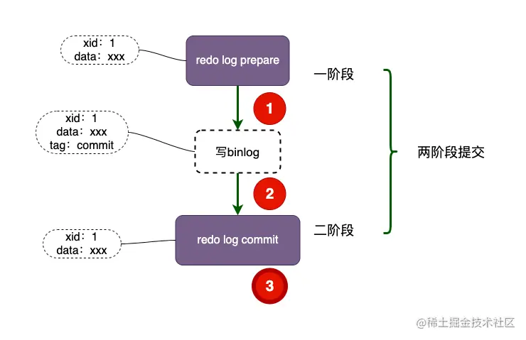 mysql核心剖析系列-crash safe.png