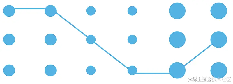数据可视化：理论与技术