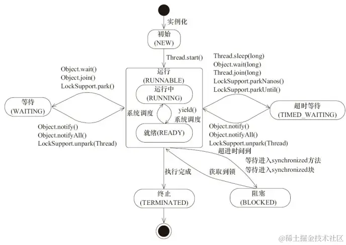 image-20210728192014166