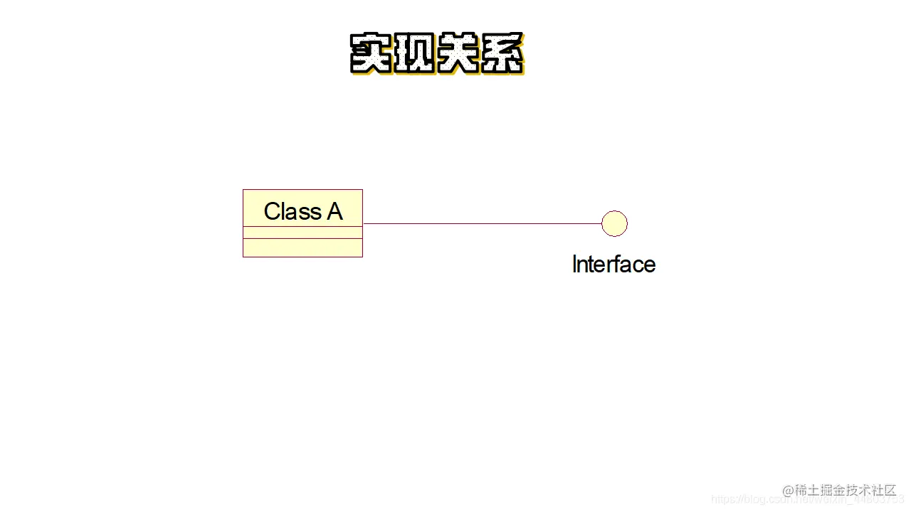 实现关系