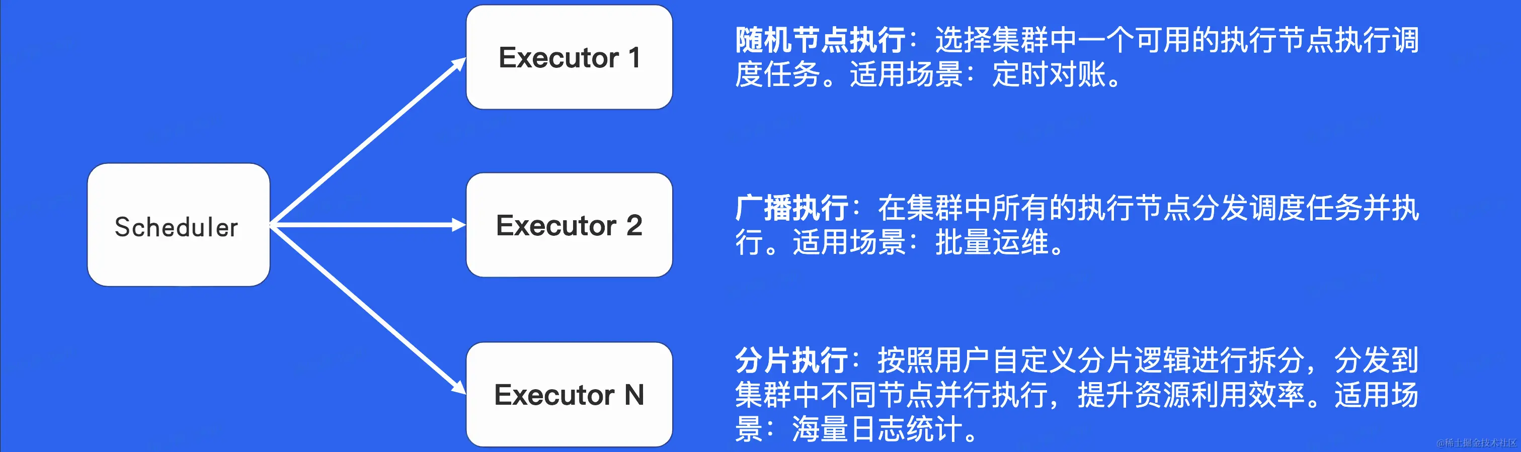 截屏2023-02-08 15.58.10.png