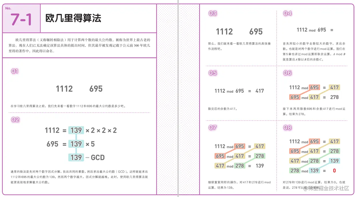 每日一书推荐《我的第一本算法书》高清PDF，最简单通俗易懂