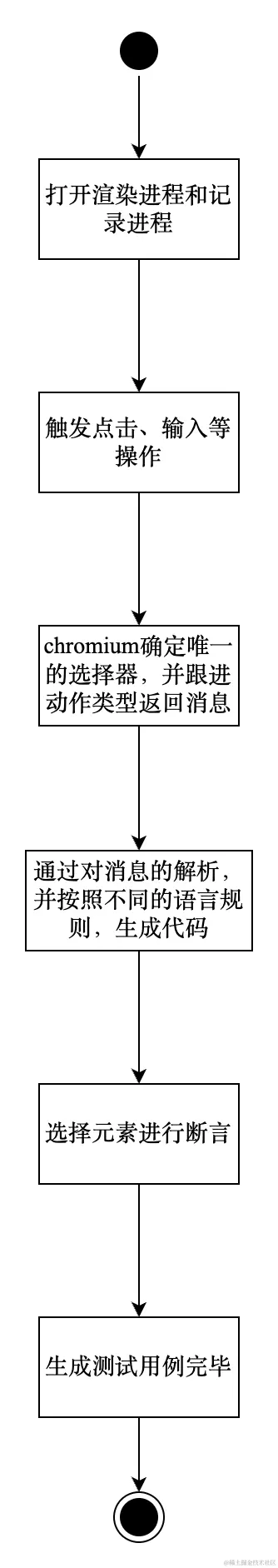 录制式测试用例生成.png