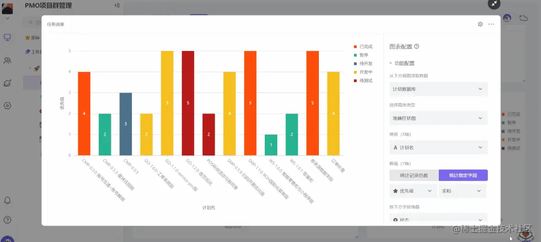 告别「混乱式」PMO管理，你和世界500强，可能只差一个vika维格表