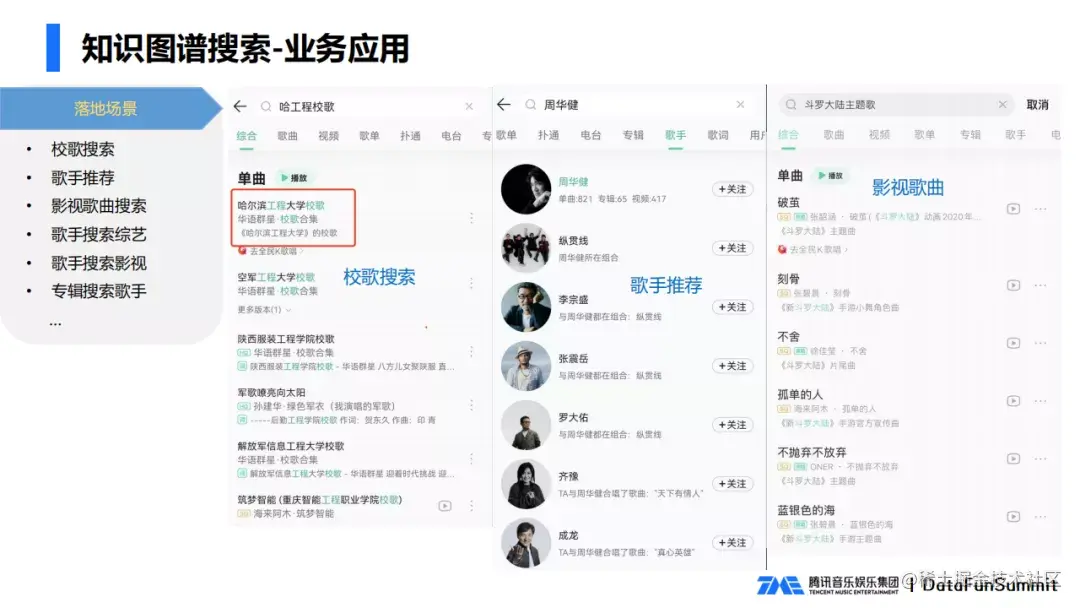 腾讯音乐知识图谱搜索实践