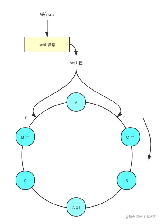 virtual-dom