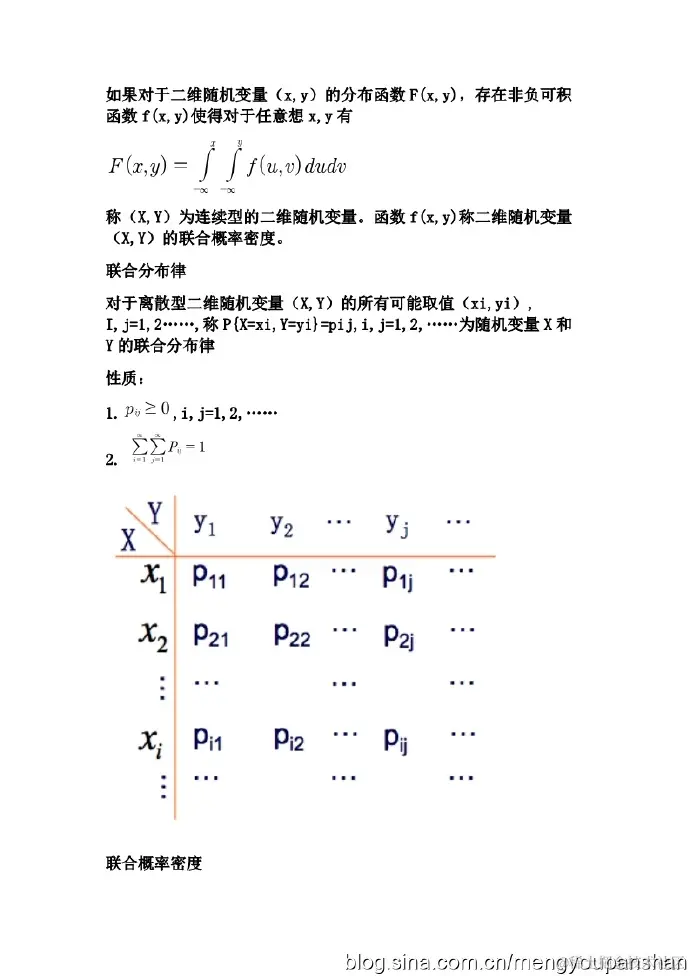 机器学习-数学基础02补充