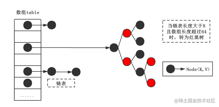 Why is the HashMap load factor 0.75? - Moment For Technology