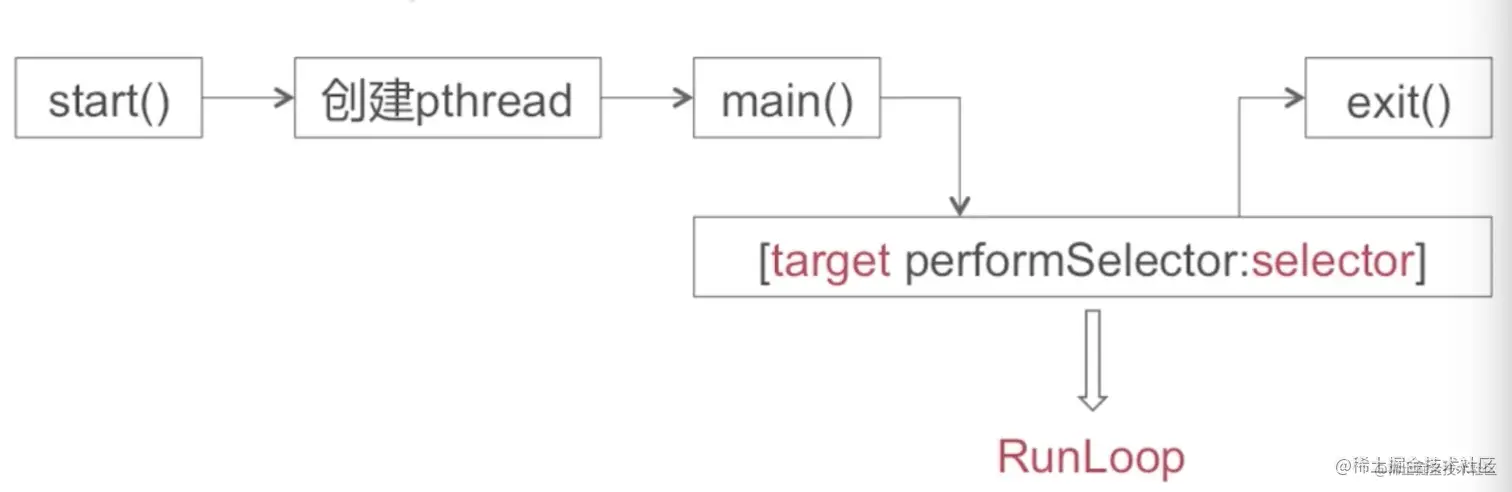 截屏2022-08-23 09.31.57.png