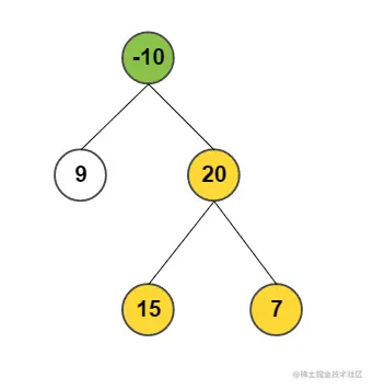binary-tree-maximum-path-sum-1.png