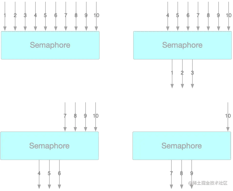 05.Semaphore示意图.png