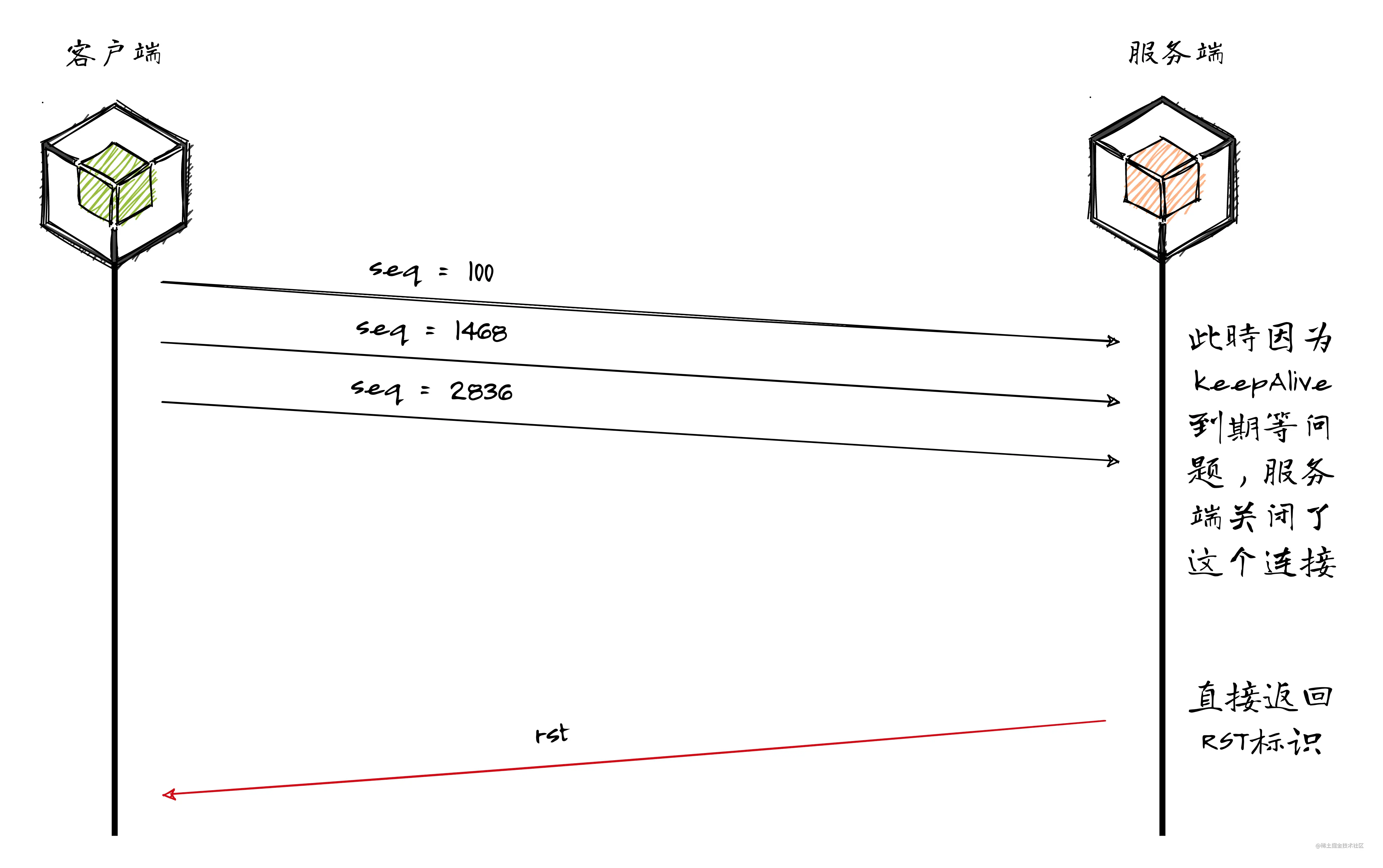 request_rst_write (2).png