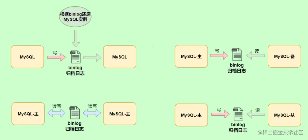 image-20220329180747441.png