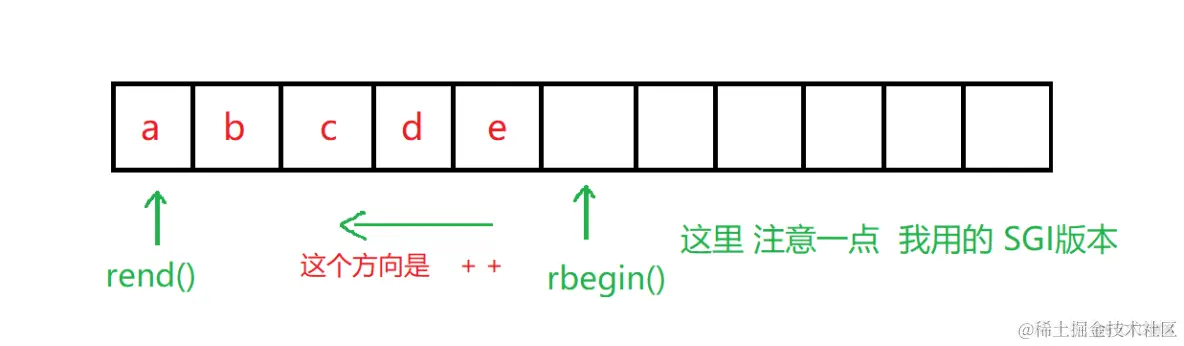 STL之string认识_编译器_27