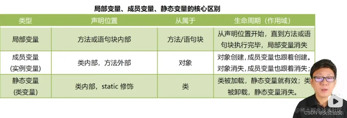 【Java入门】入门第四天 预备知识的学习_java_11