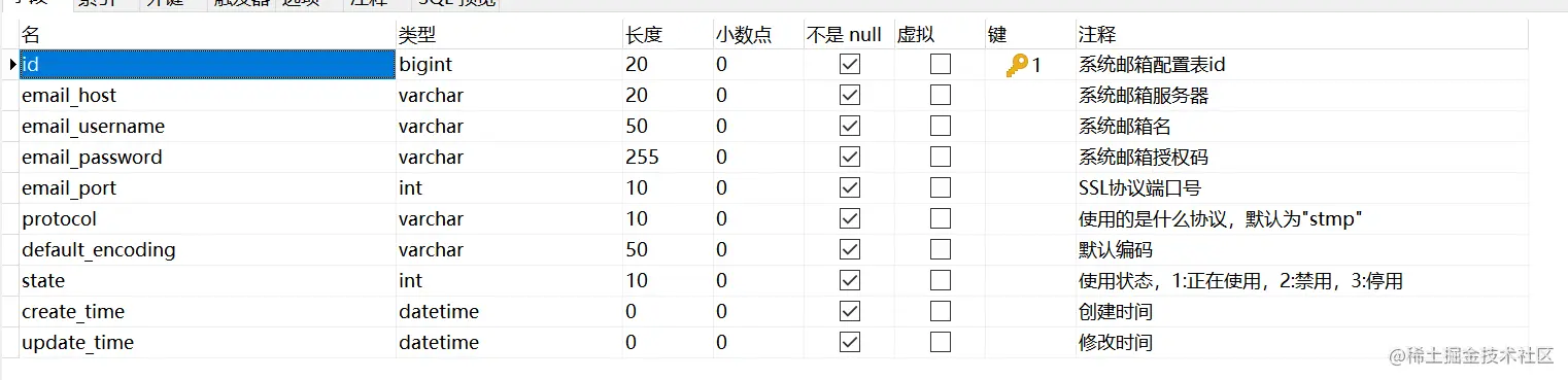 你有没有觉得邮件发送人固定配置在yml文件中是不妥当的呢？S