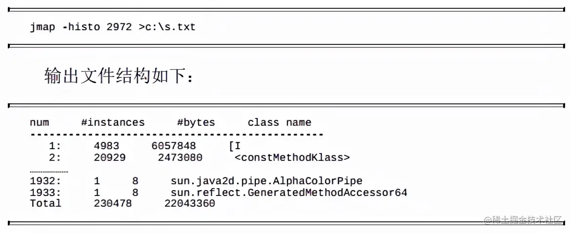 用实力诠释细节！“Java性能调优六大工具”之JDK命令行工具