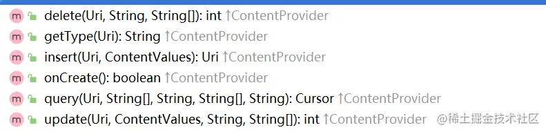 contentprovider方法