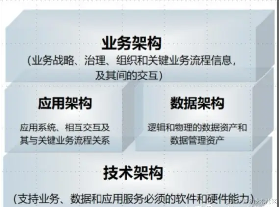 企业架构.png