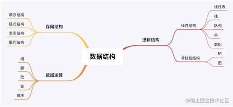 数据结构——C语言学习