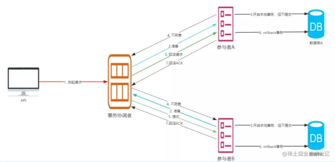 笑小枫-www.xiaoxiaofeng.com