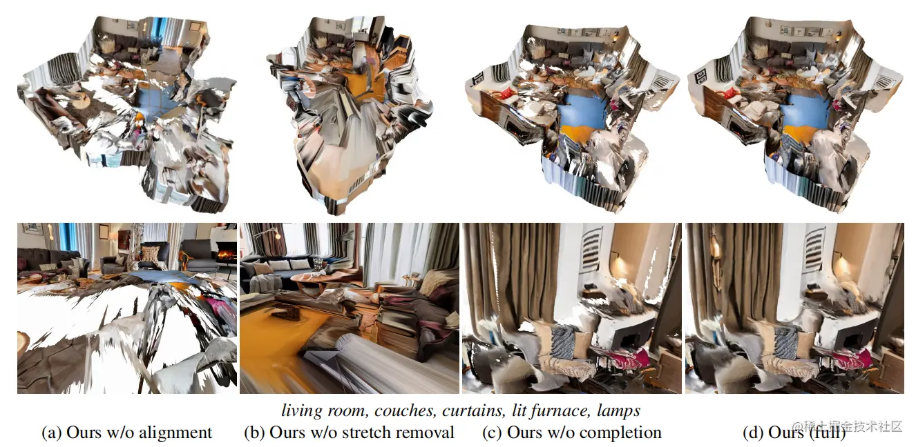 Ablation study on the key components of our method