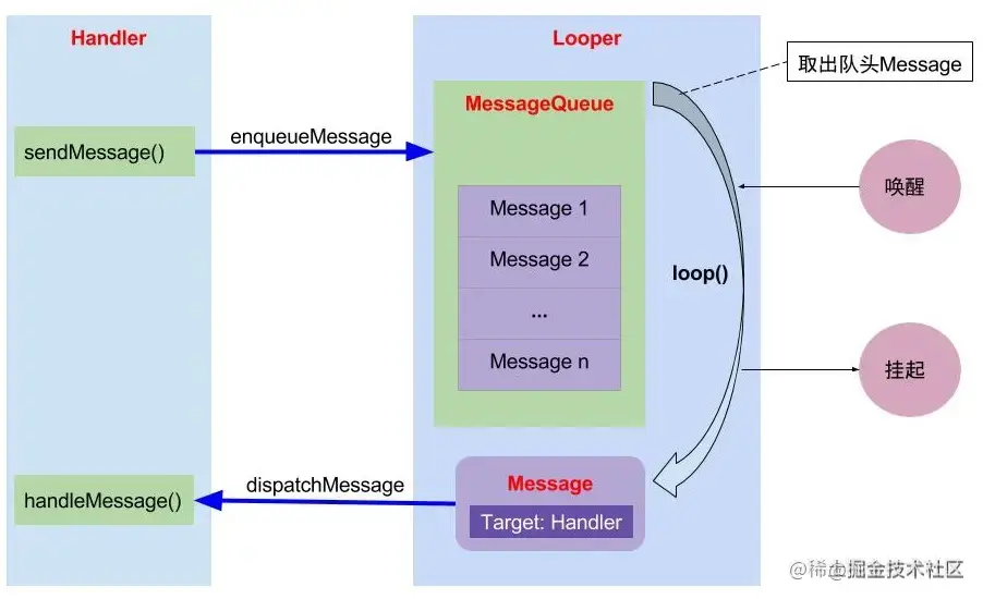 handler_java.jpg