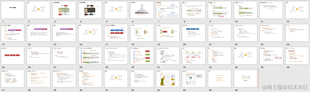 华为架构师复盘2020最全2340页面试题jvm+spring+redis+MQ+微服务