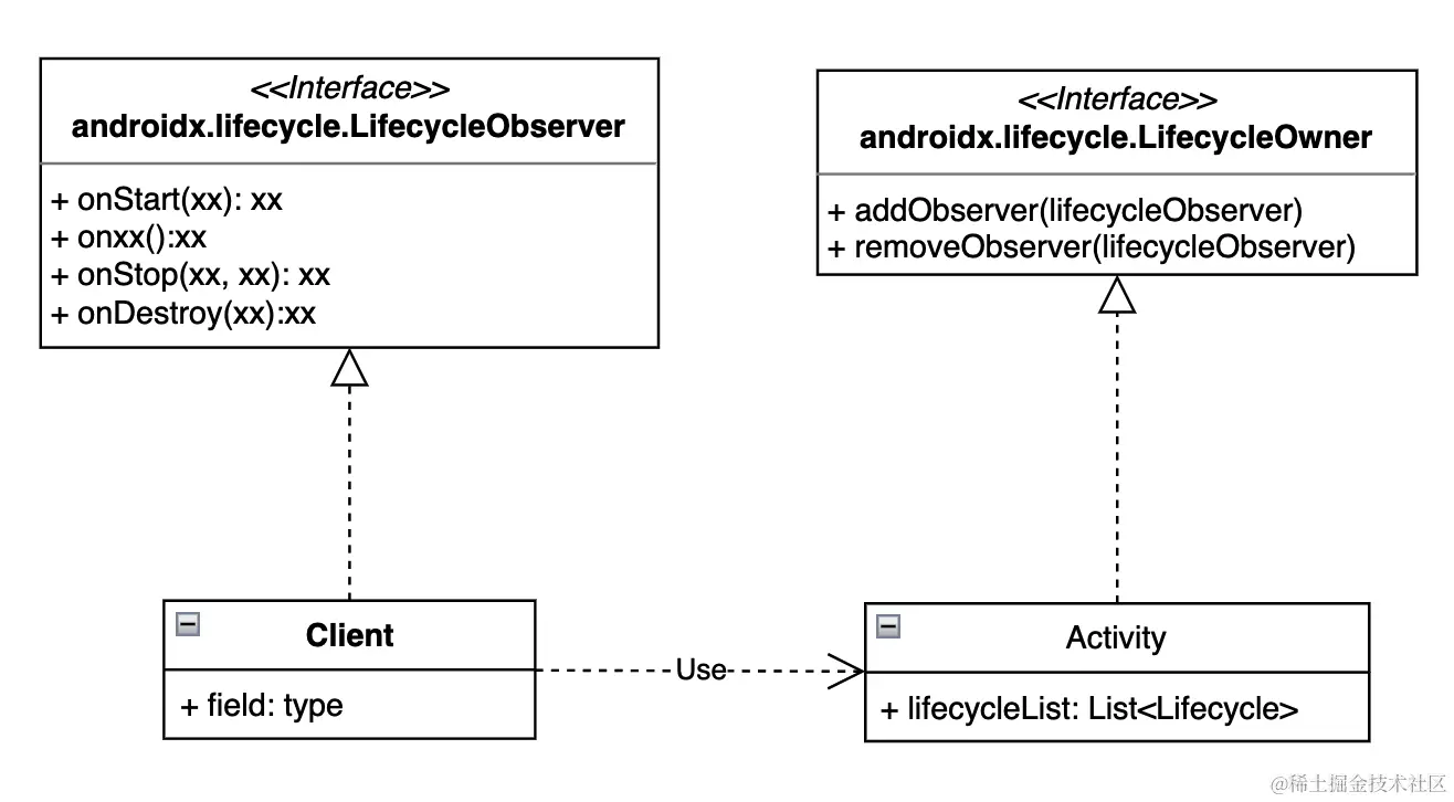 简化版生命周期