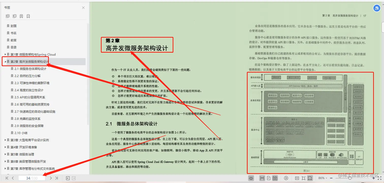 完美！这份阿里P8基于电商平台讲解微服务架构设计开发运维笔记