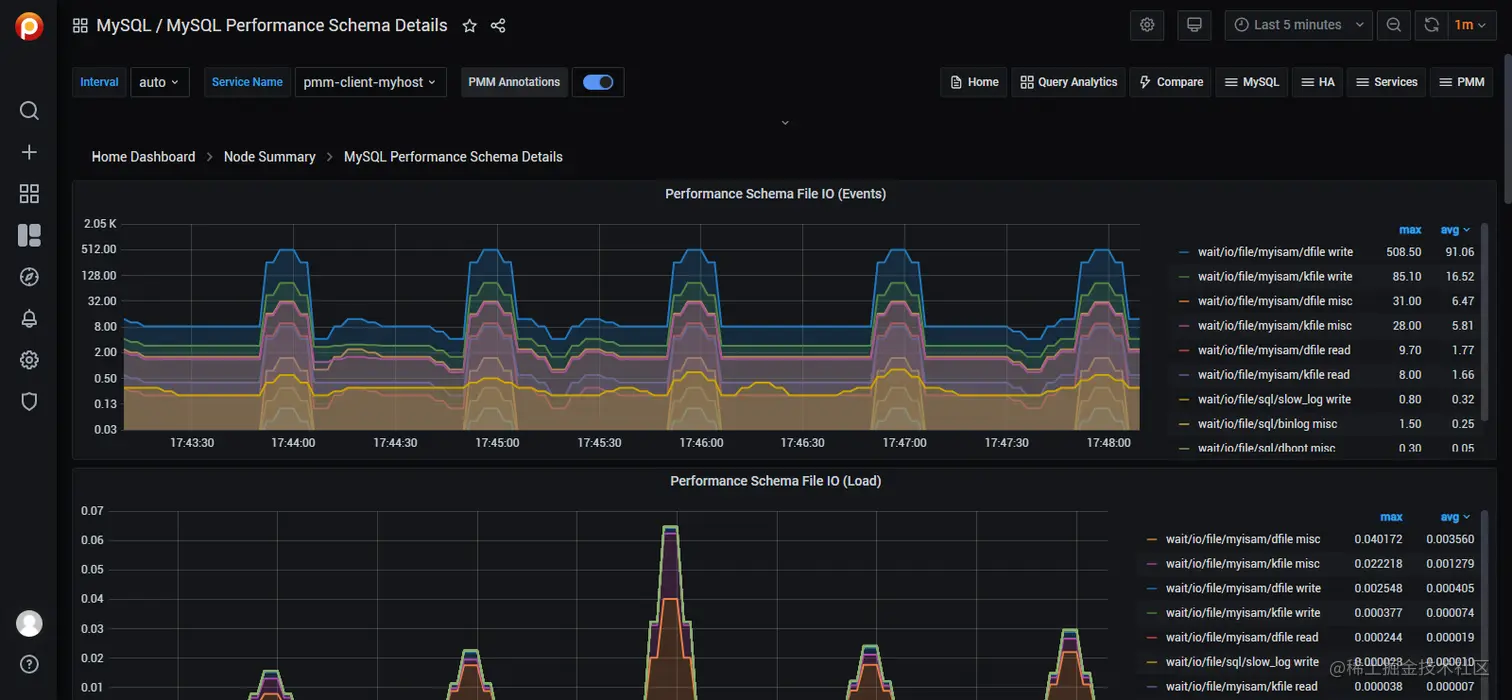 MySQL Performance Schema Details