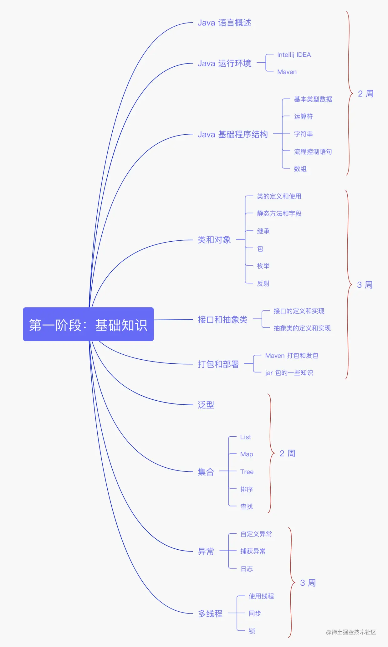 基础知识