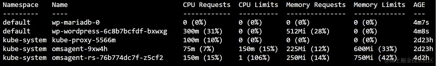 当您执行 kubectl describe nodes 命令时，您将看到指示两个 Pod 正在节点 0 上运行的信息。