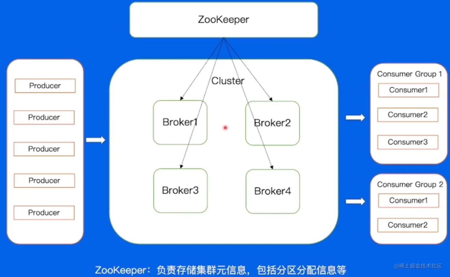 byteDance7-11.png