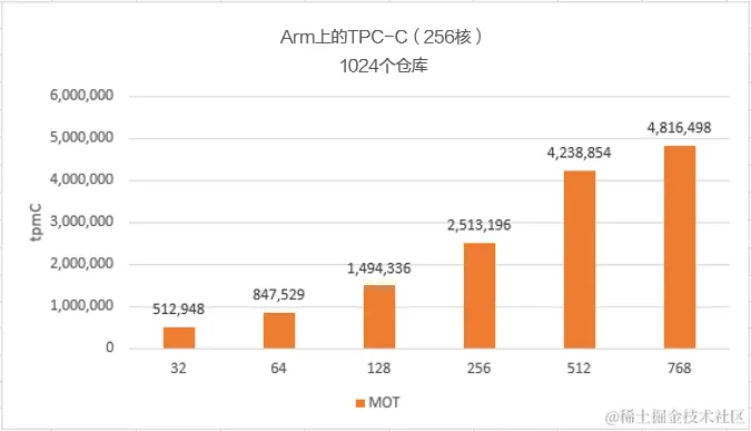 image-20230615221503674