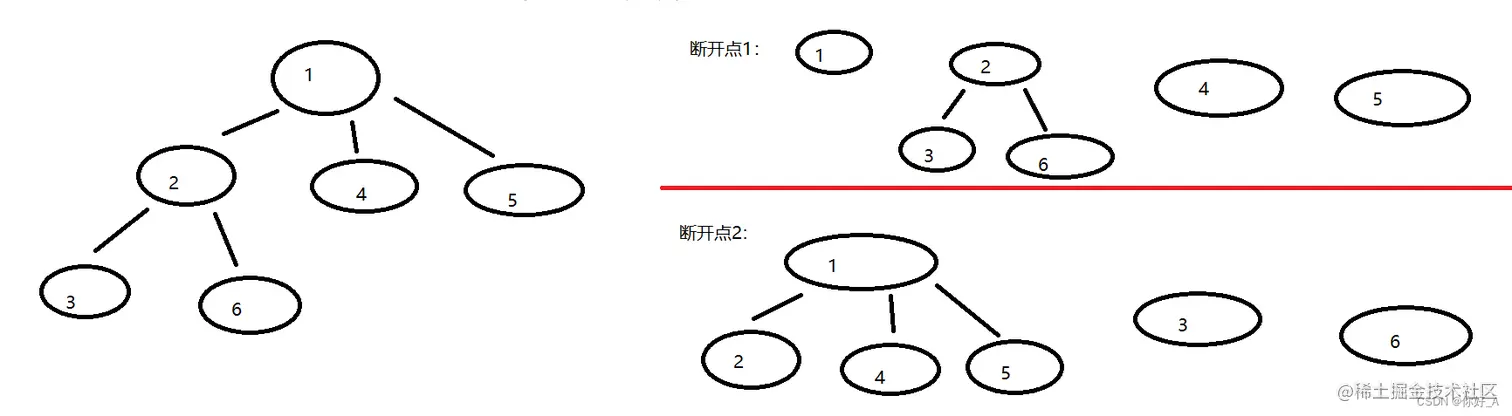 7a602c7231a1407b93be8ea7b2925efc.png (1732×477) (csdnimg.cn)