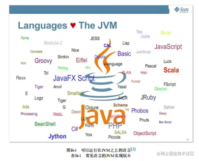 花20天刷完Alibaba JVM笔记去面阿里，却意外拿到京东Offer？