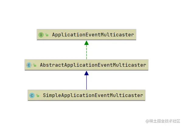 UML