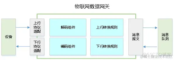 物联网平台建设方案_物联网_02