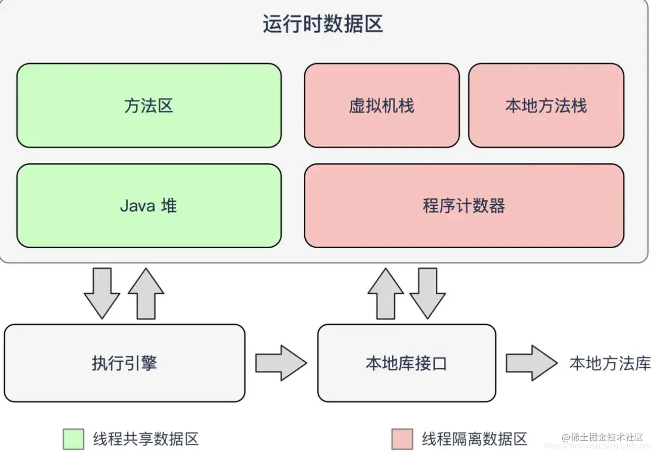Java虚拟机(JVM)超详细面试题