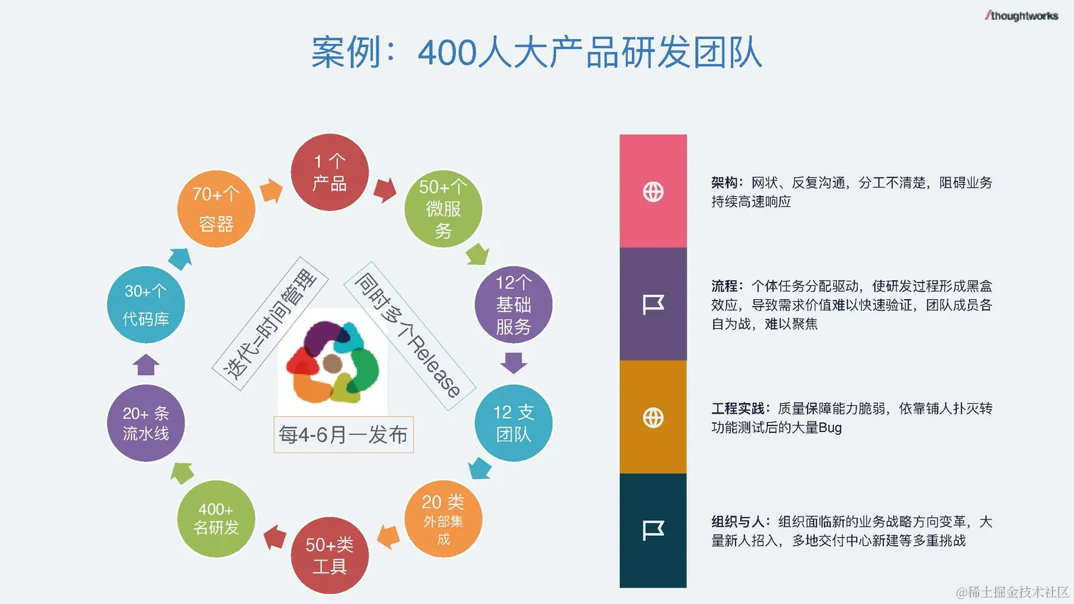 数据驱动的研发管理 - 钟健鑫_脱敏版_页面_11.jpg