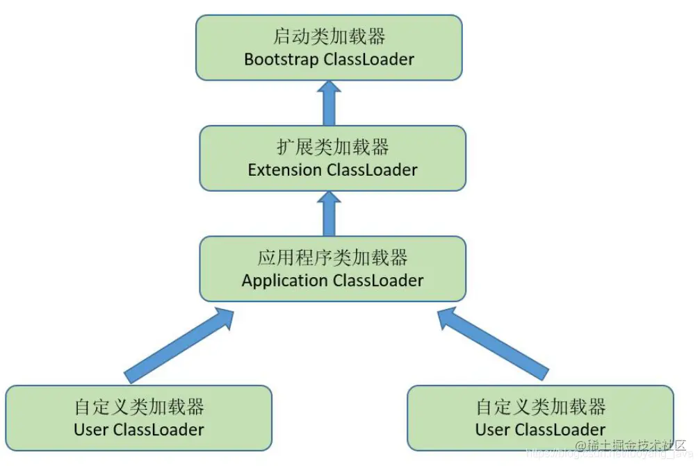 知识点汇总6