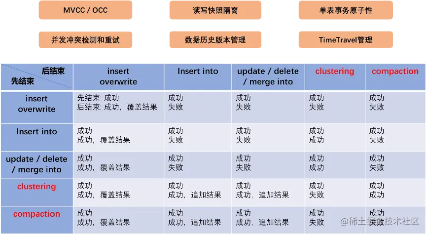 MaxCompute湖仓一体9.png