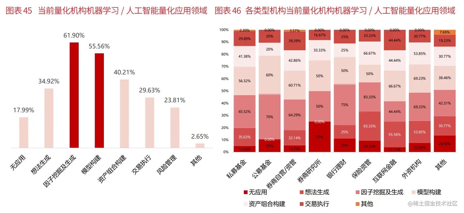 当前量化机构人工智能应用领域