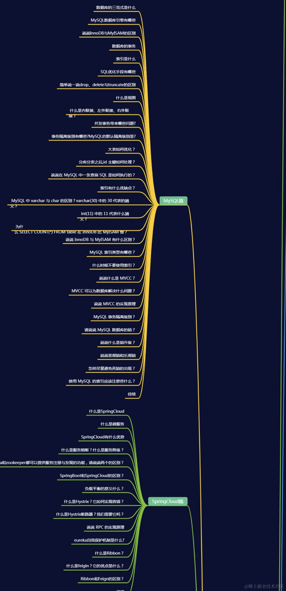 阿里+腾讯+字节+滴滴+美团java面试题及答案（2021版）1353道题全部开源