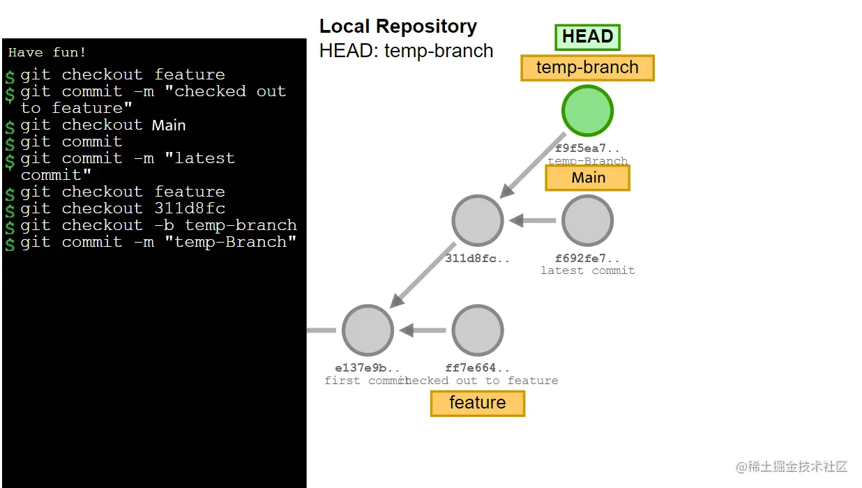 Commit changes to the new branch