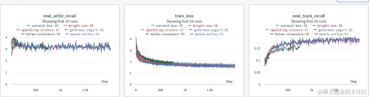 Spotify 百万播放列表数据集评估指标