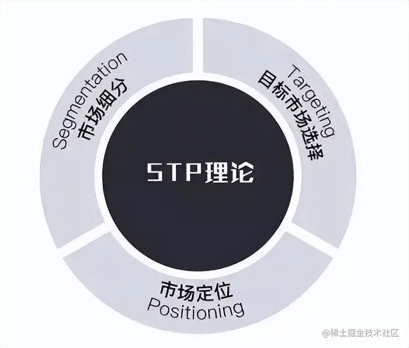 20个数据分析师必会的营销模型，建议收藏